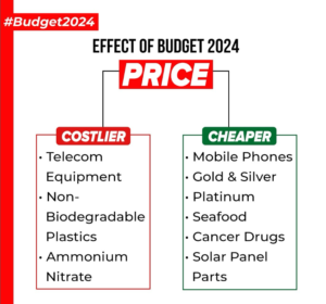 Budget 2024 Highlights: Massive Financial Support for Youth, Education, and Regional Development